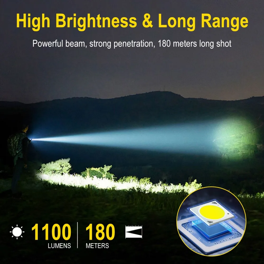 BORUiT U7 UV LED Torcia EDC 11 - Fishing Kit Compact recensione e prezzo