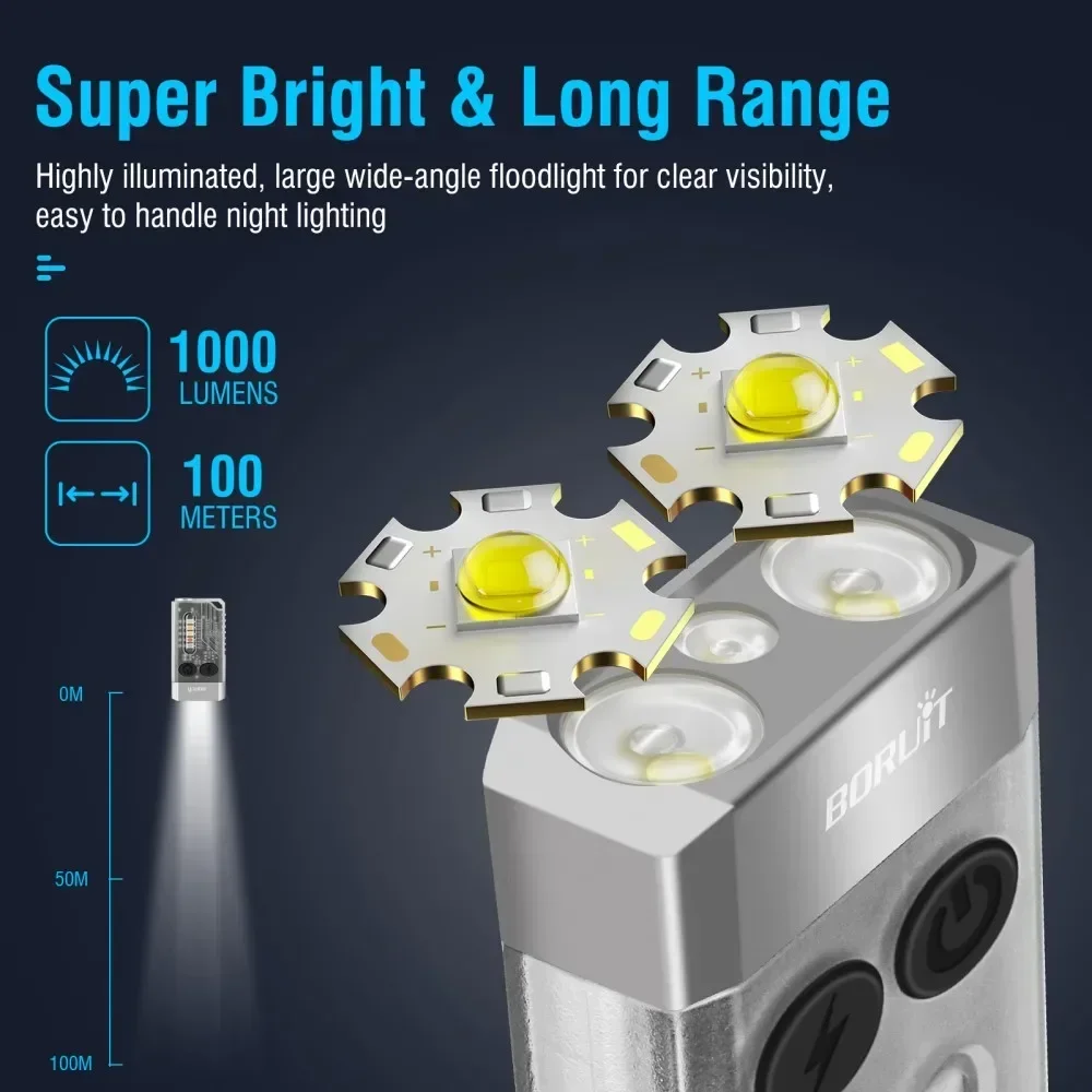 BORUiT V10 Portachiavi UV LED  - Fishing Kit Compact recensione e prezzo