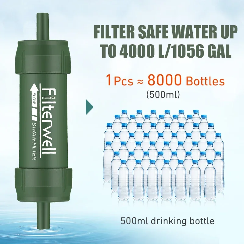 Westtune Mini filtro per l'acq - Water Purification Straw recensione e prezzo